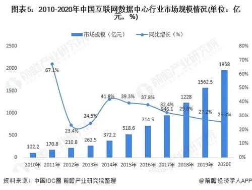 2021年中國(guó)數(shù)據(jù)中心行業(yè) 發(fā)展現(xiàn)狀與數(shù)據(jù)需求分析