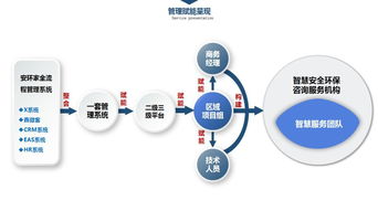 《全面解讀新<安全評價檢測檢驗機構管理辦法> 互聯網安全服務，大勢之下，不變則亡》