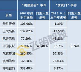 勒索病毒全球肆虐 網絡安全服務的“黃金時代”能持續多久？