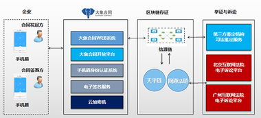 獲權威司法機構認可！致遠互聯攜手信任度科技，讓合同管理邁入‘一掃即簽’新時代