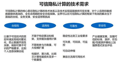 守護工業互聯網安全，可信隱私計算風起云涌