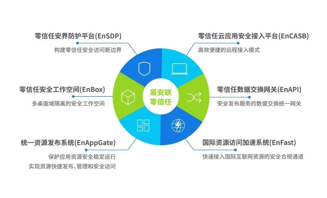 易安聯榮獲CSA GCR云安全聯盟優秀會員單位 彰顯互聯網安全服務實力